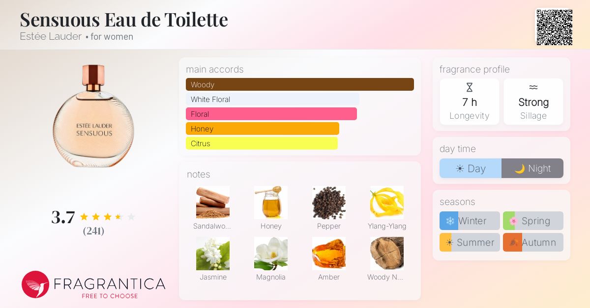 Fragrance card
