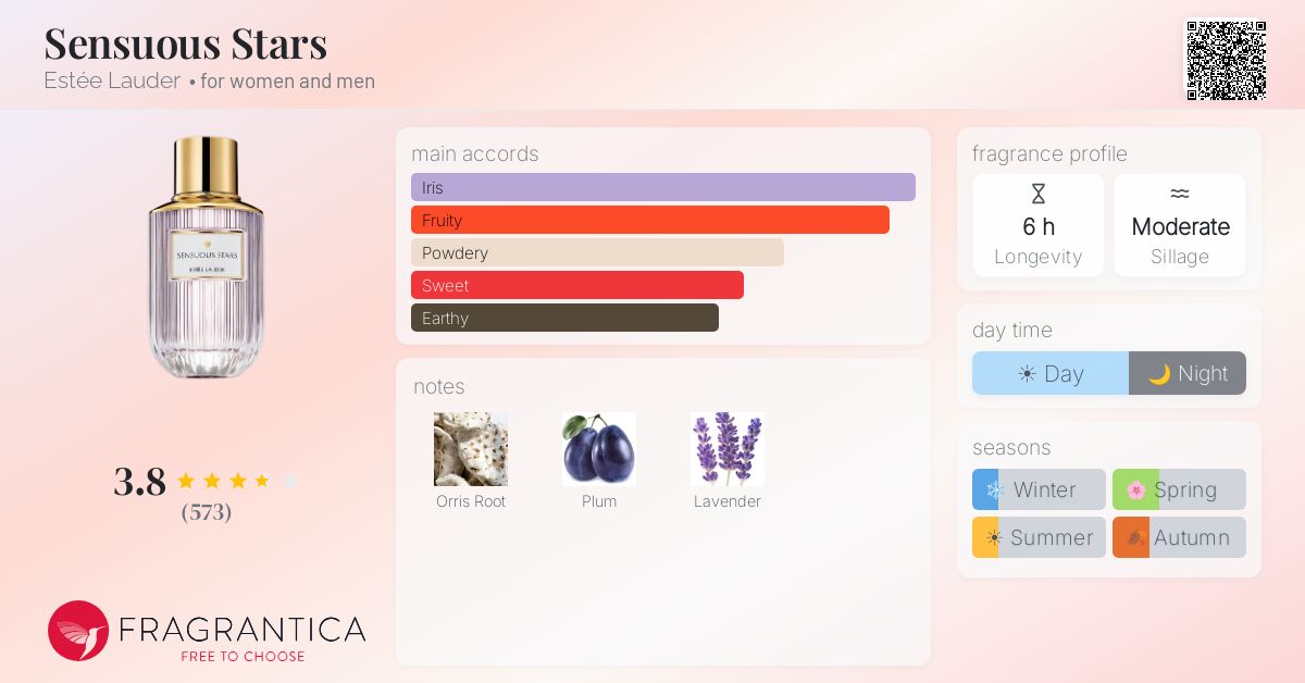 Fragrance card