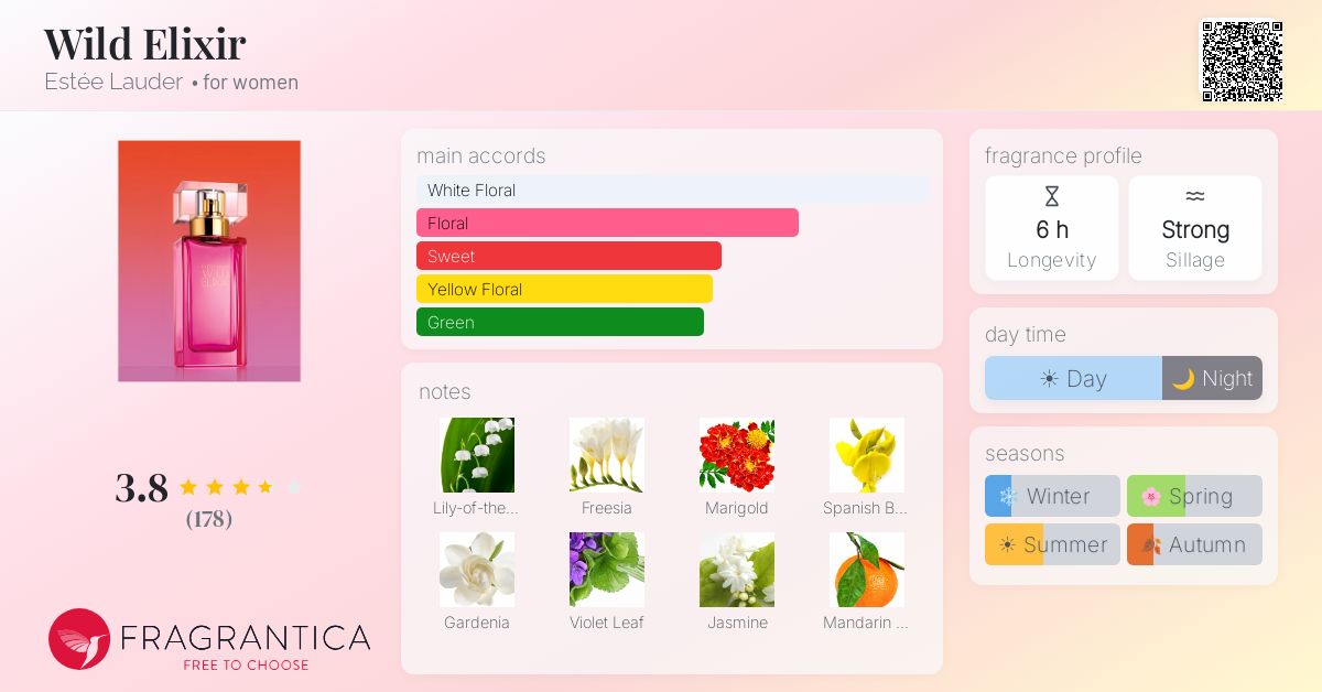 Fragrance card