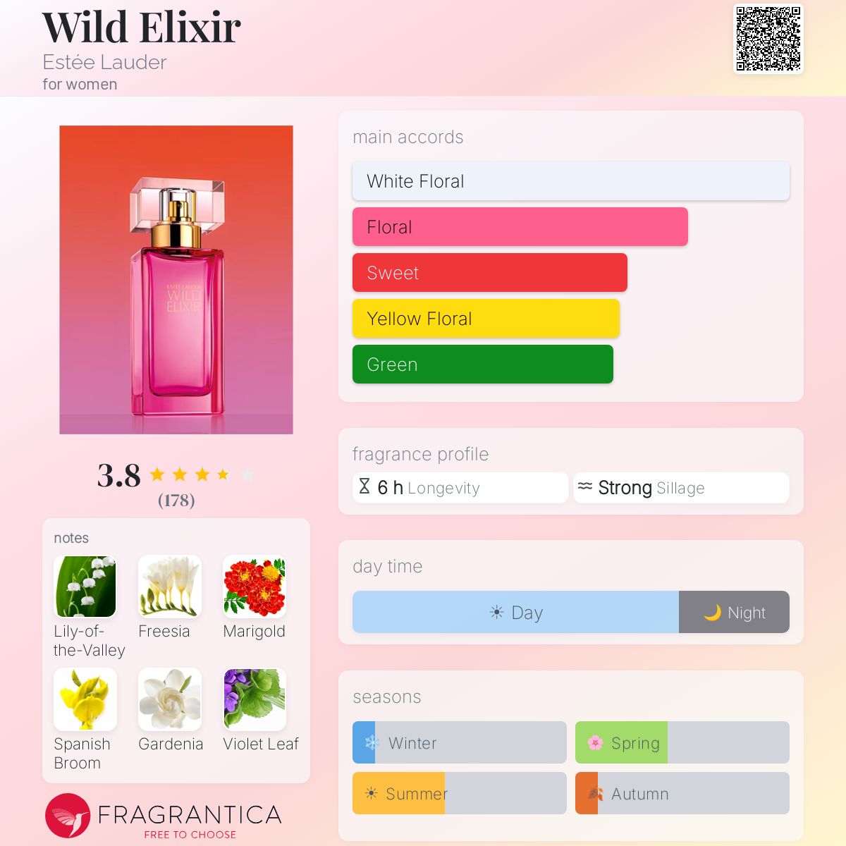 Profile card