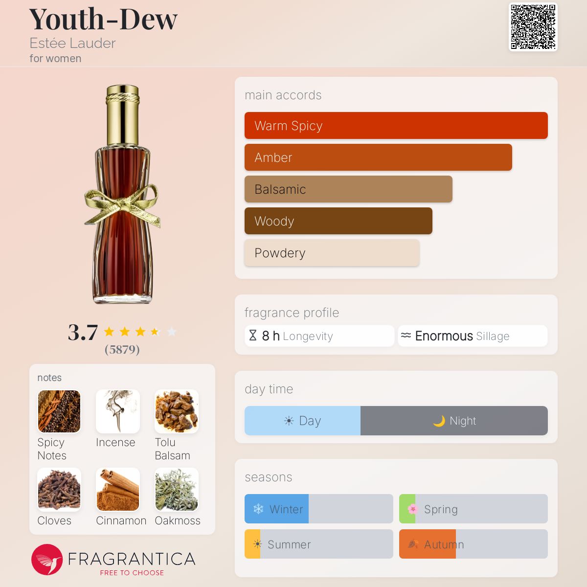Profile card