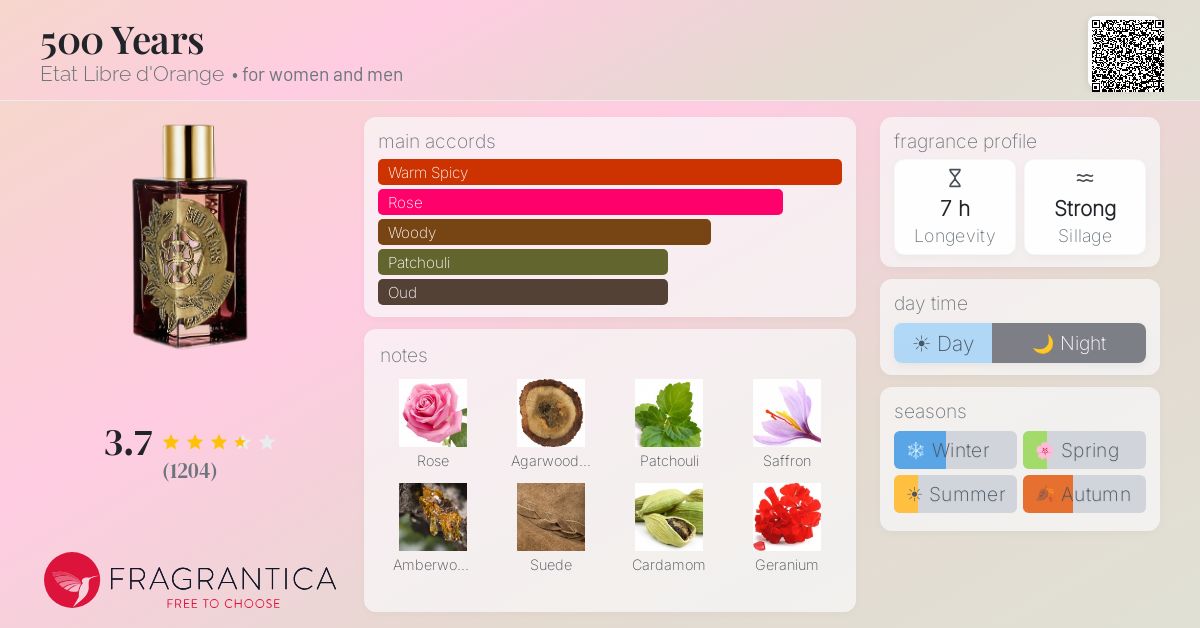 Fragrance card