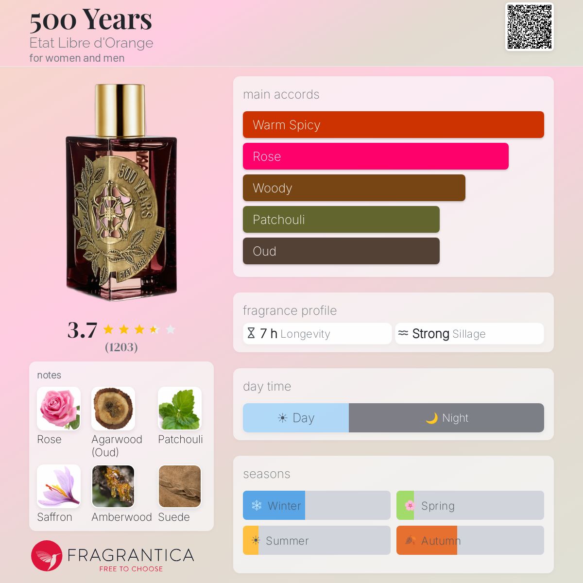 Profile card