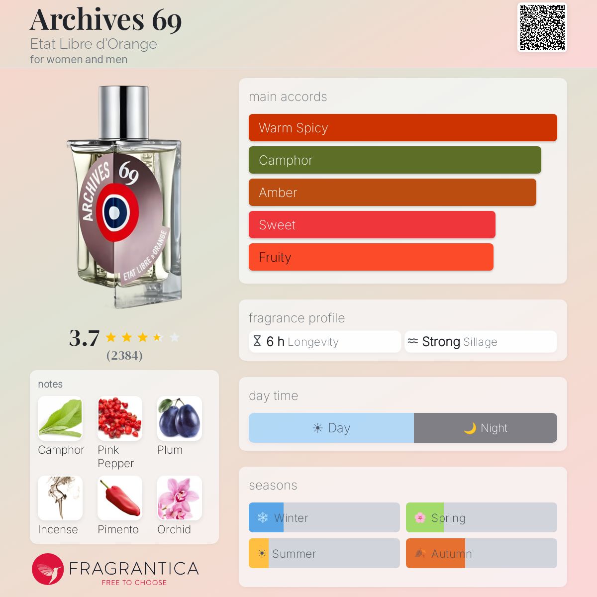 Profile card