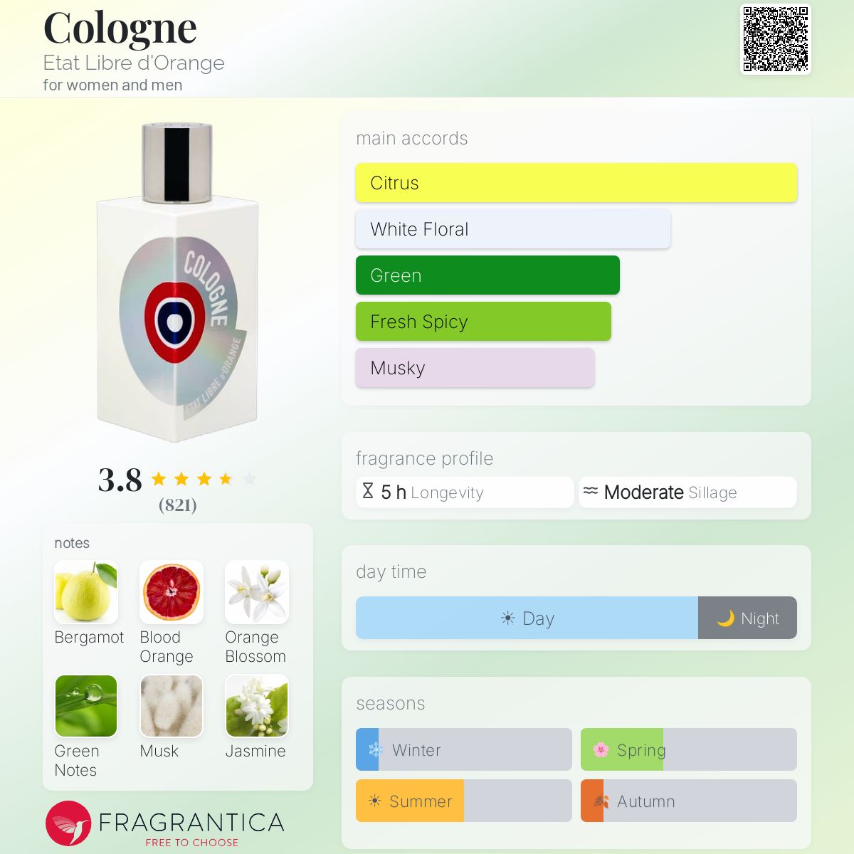Profile card