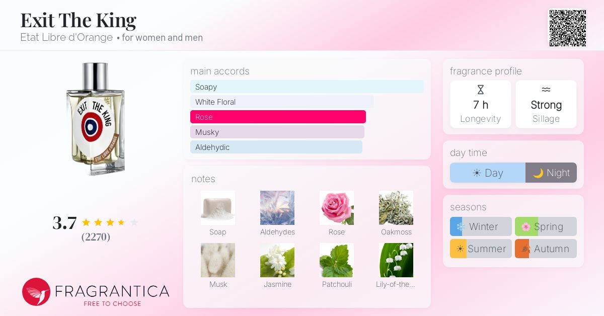 Fragrance card