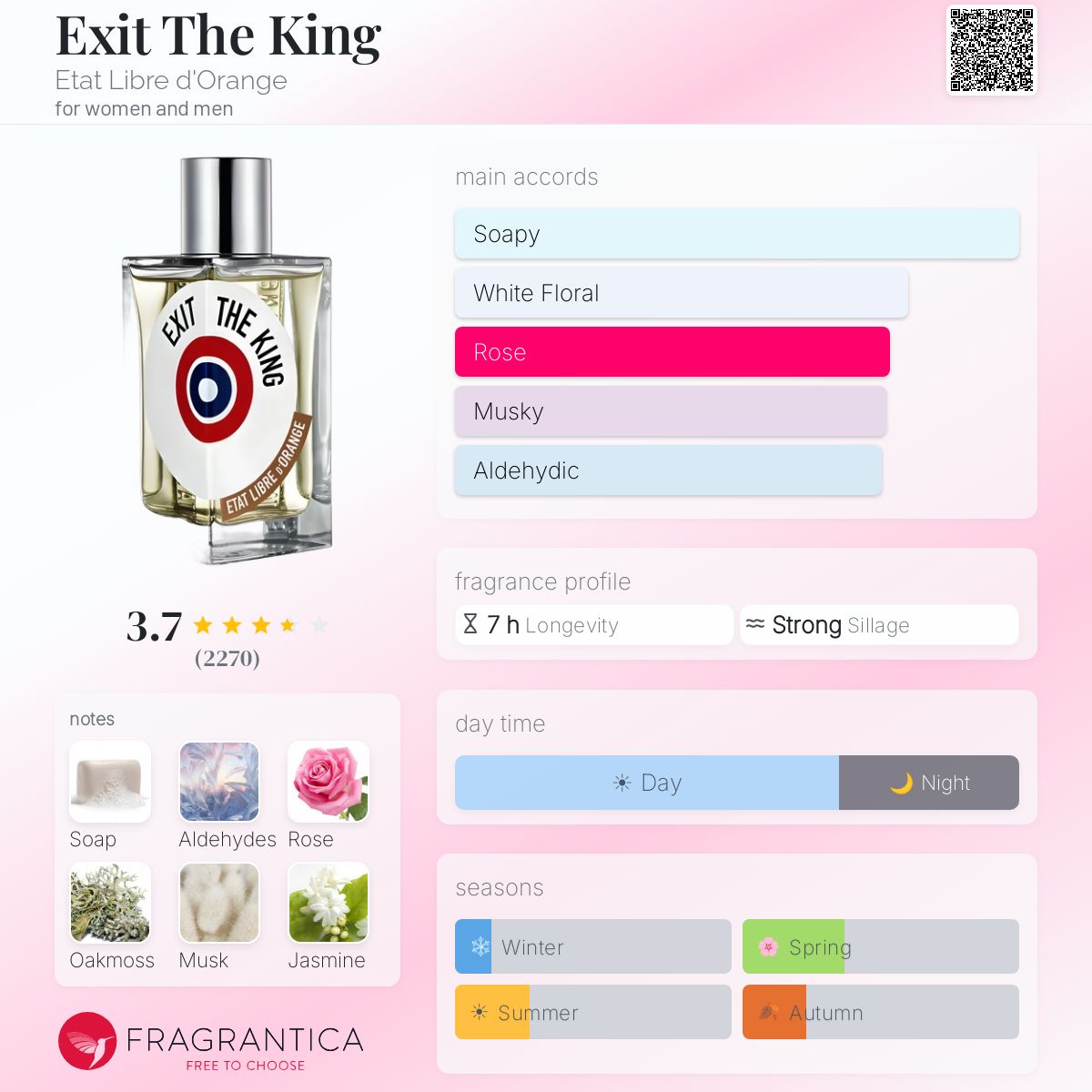 Profile card
