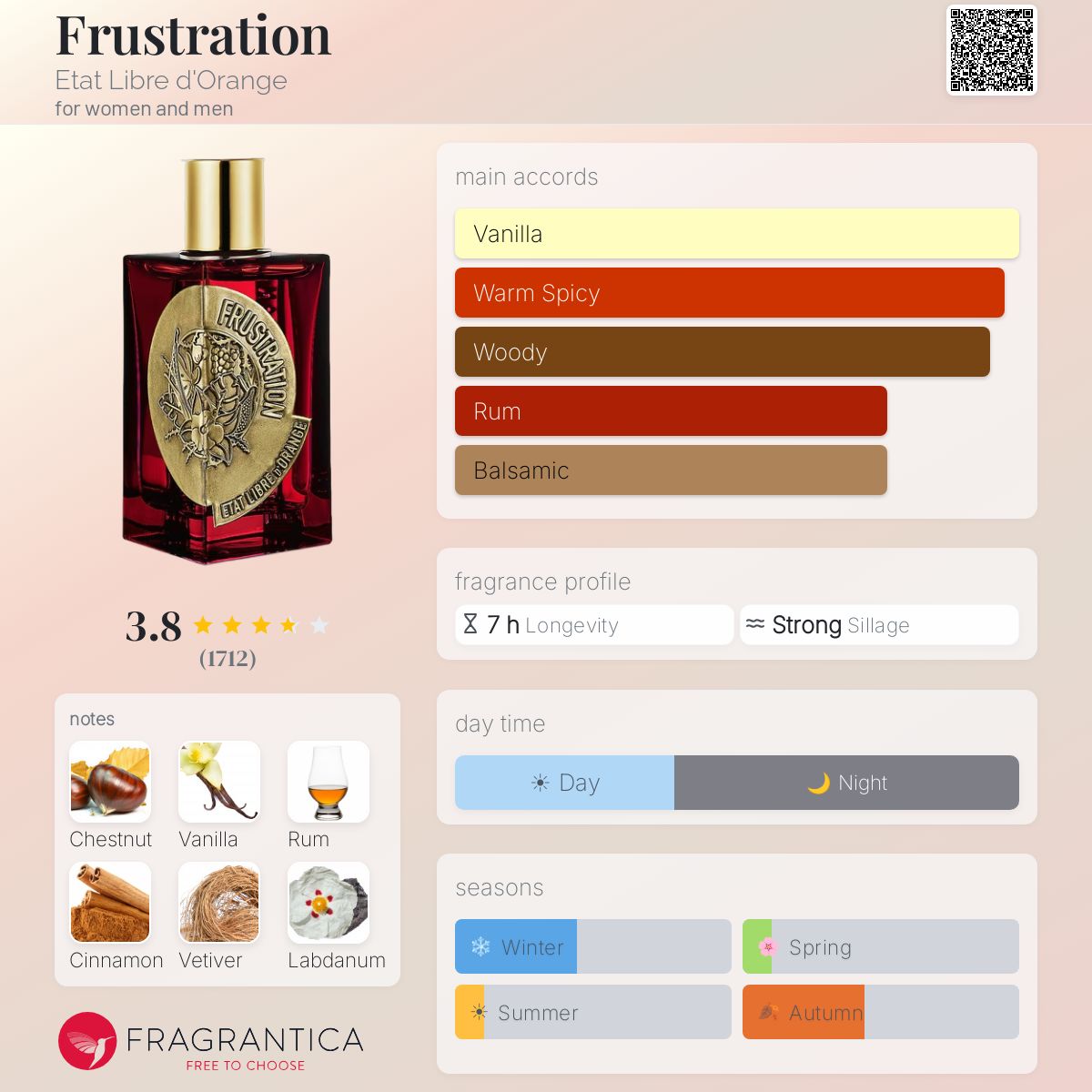 Profile card