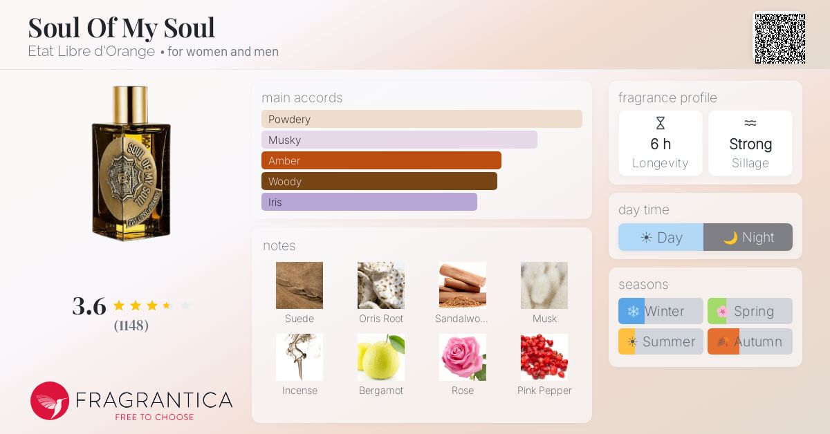Fragrance card