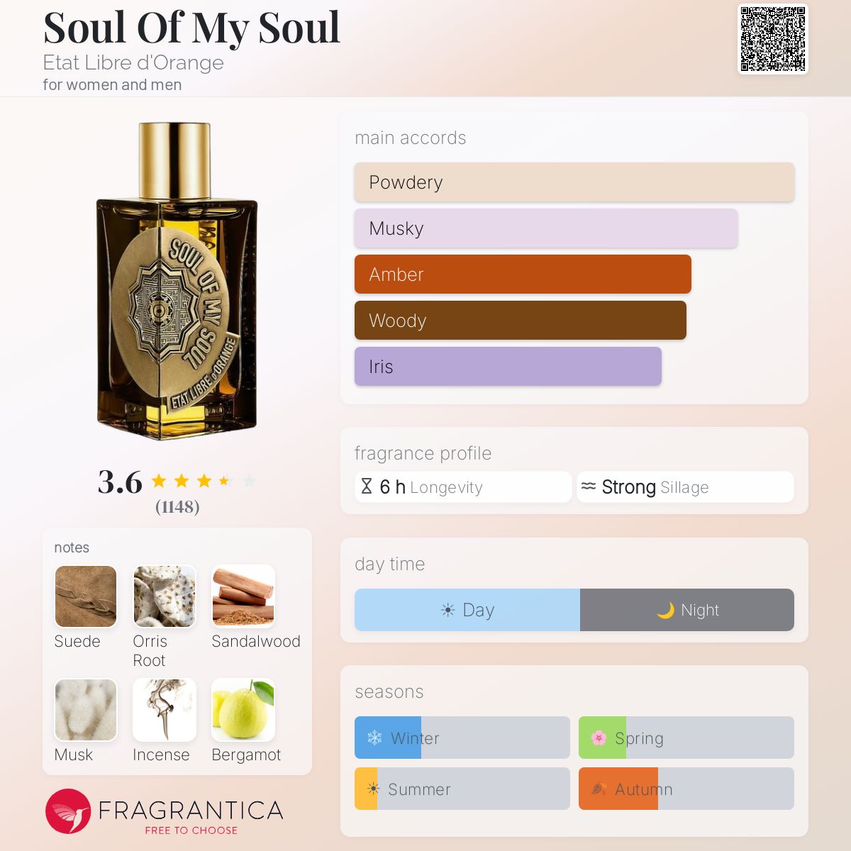 Profile card