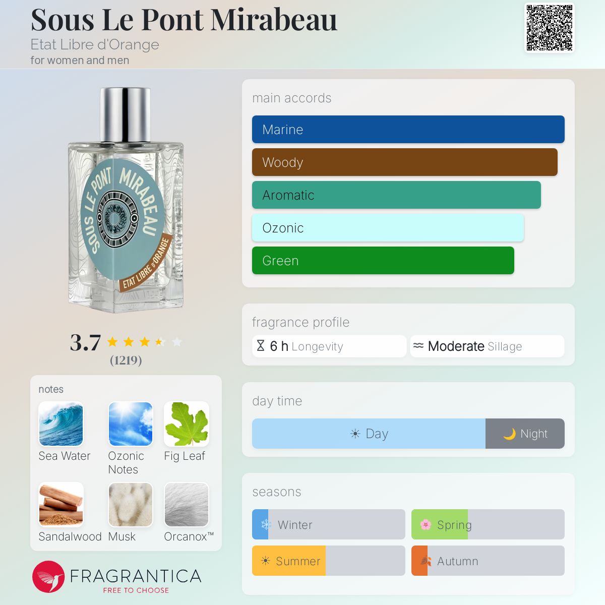 Profile card
