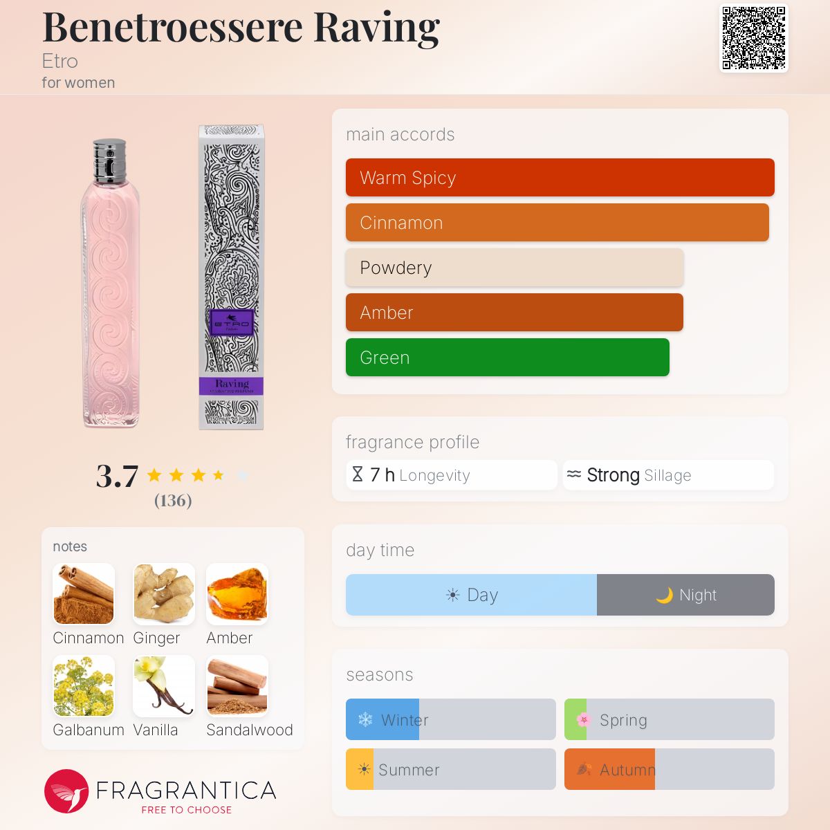 Profile card
