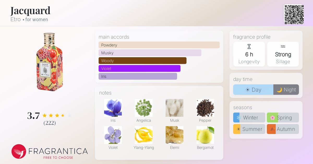 Fragrance card