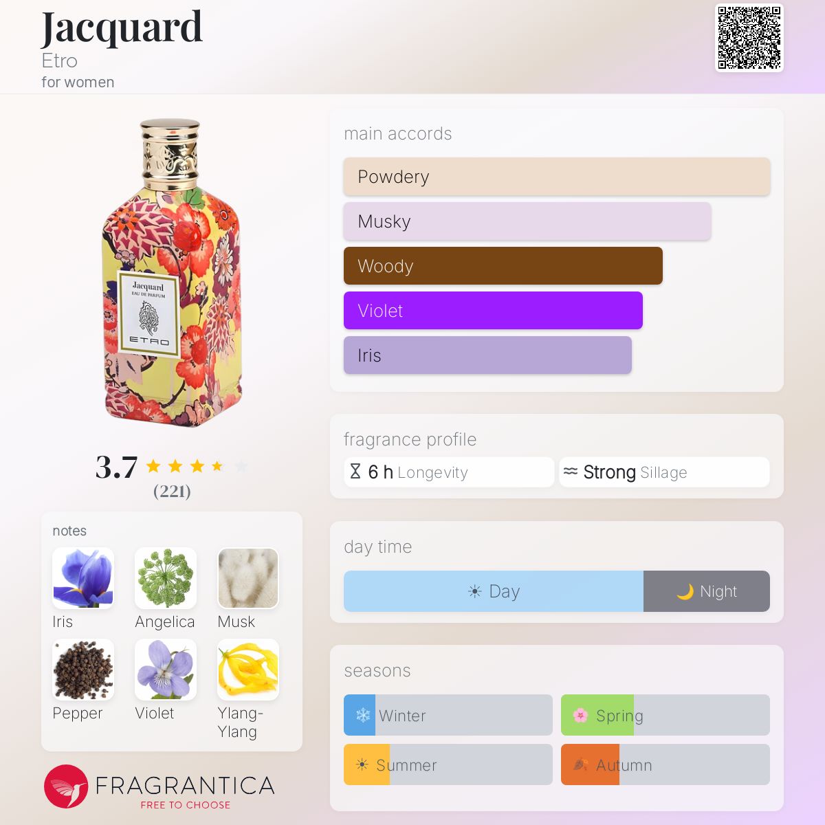 Profile card