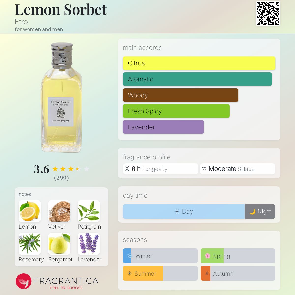 Profile card