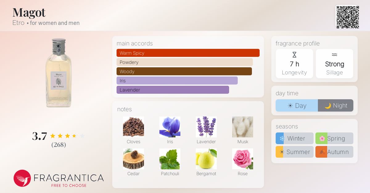 Fragrance card