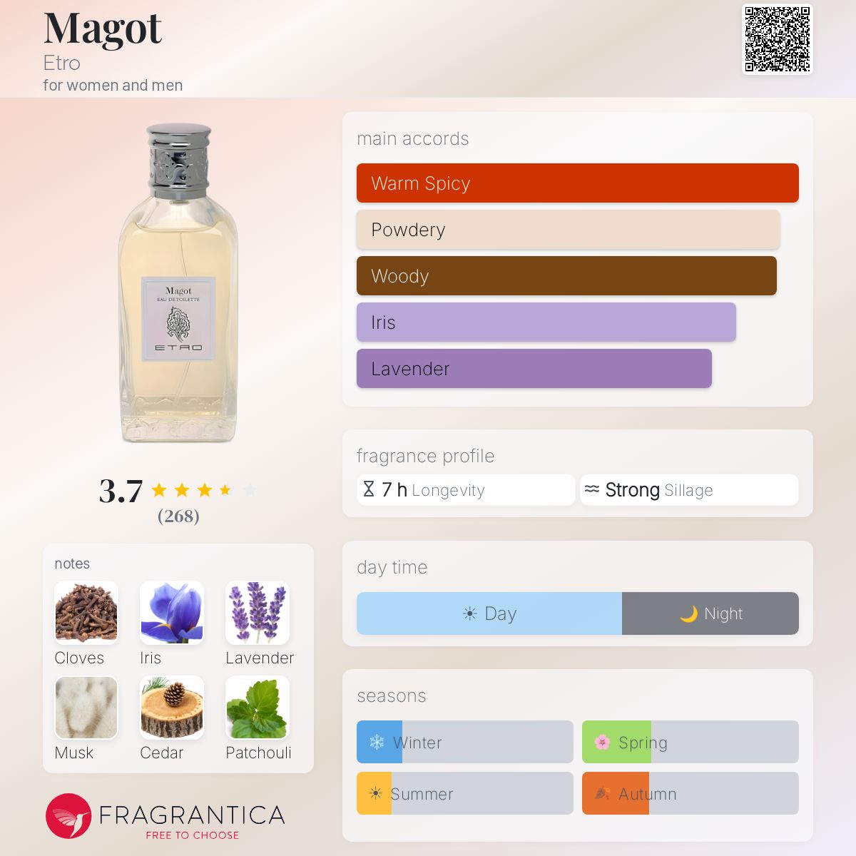 Profile card