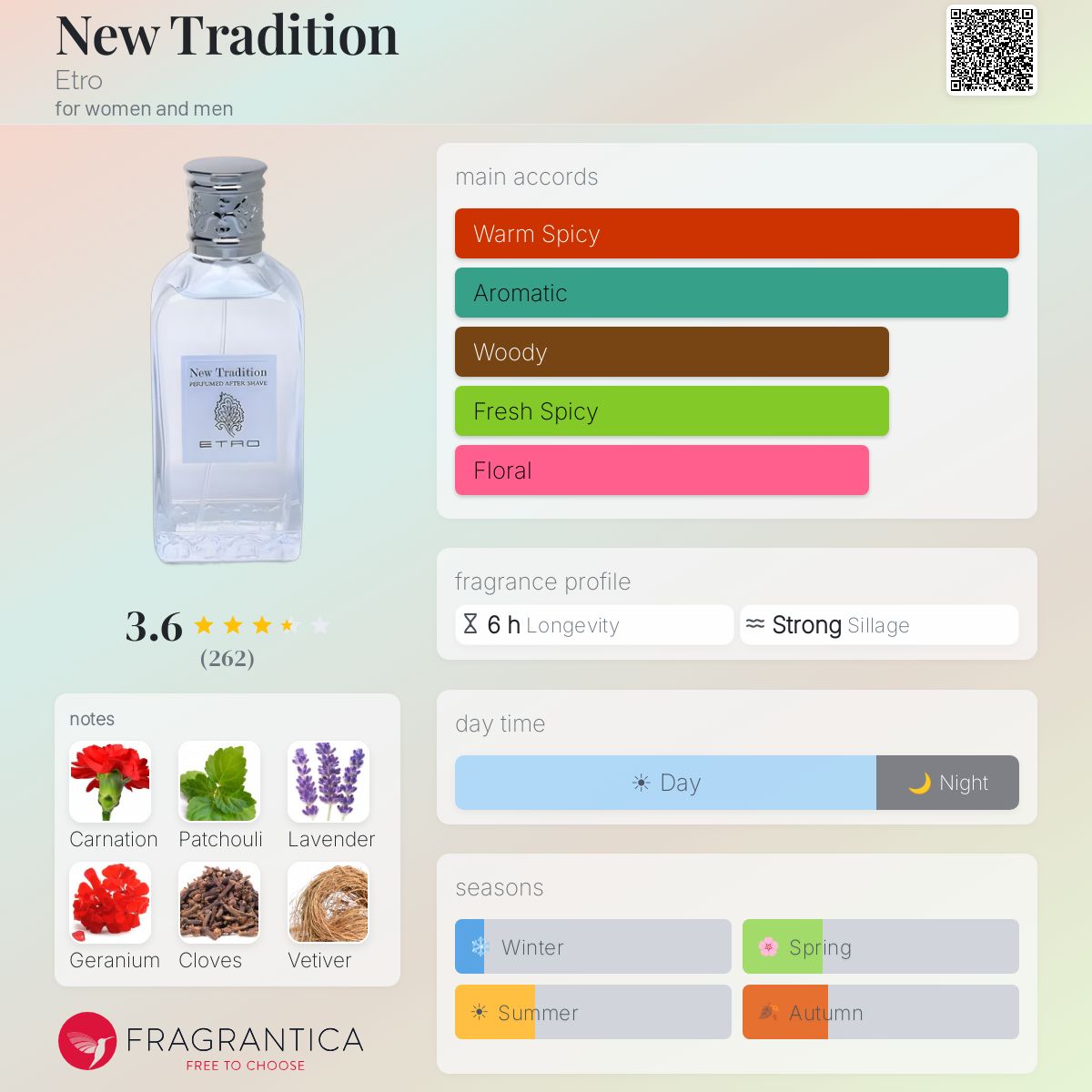 Profile card