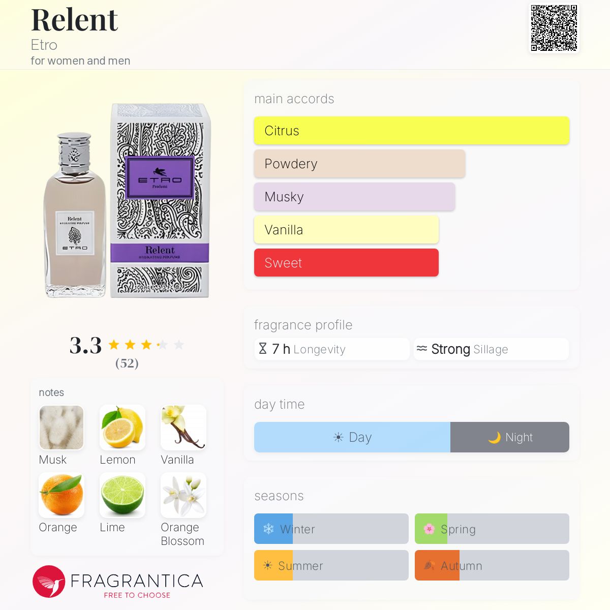 Profile card