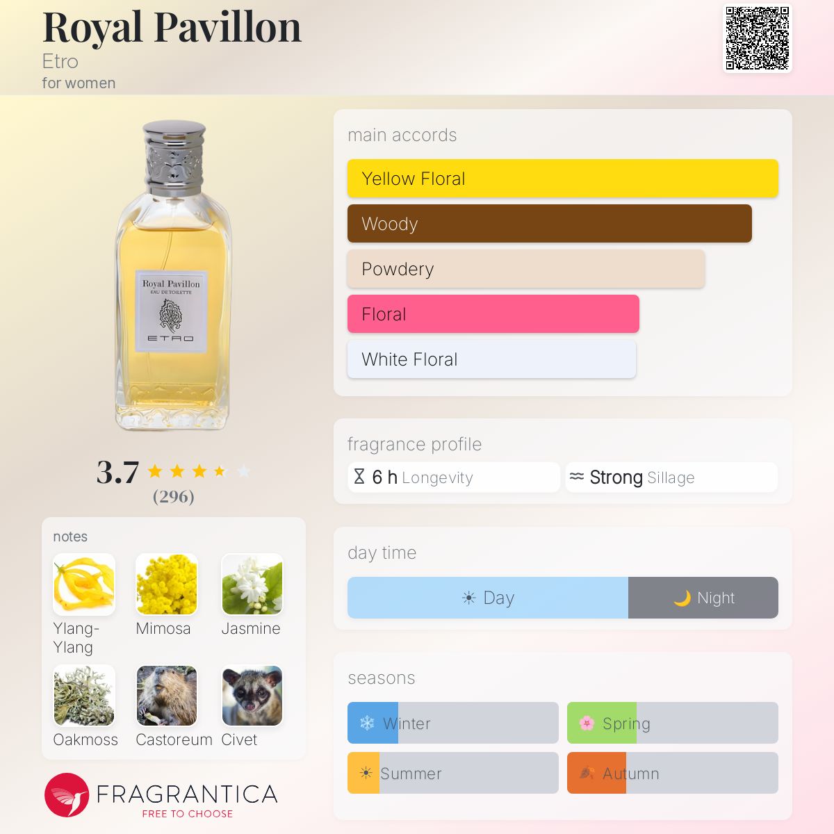 Profile card