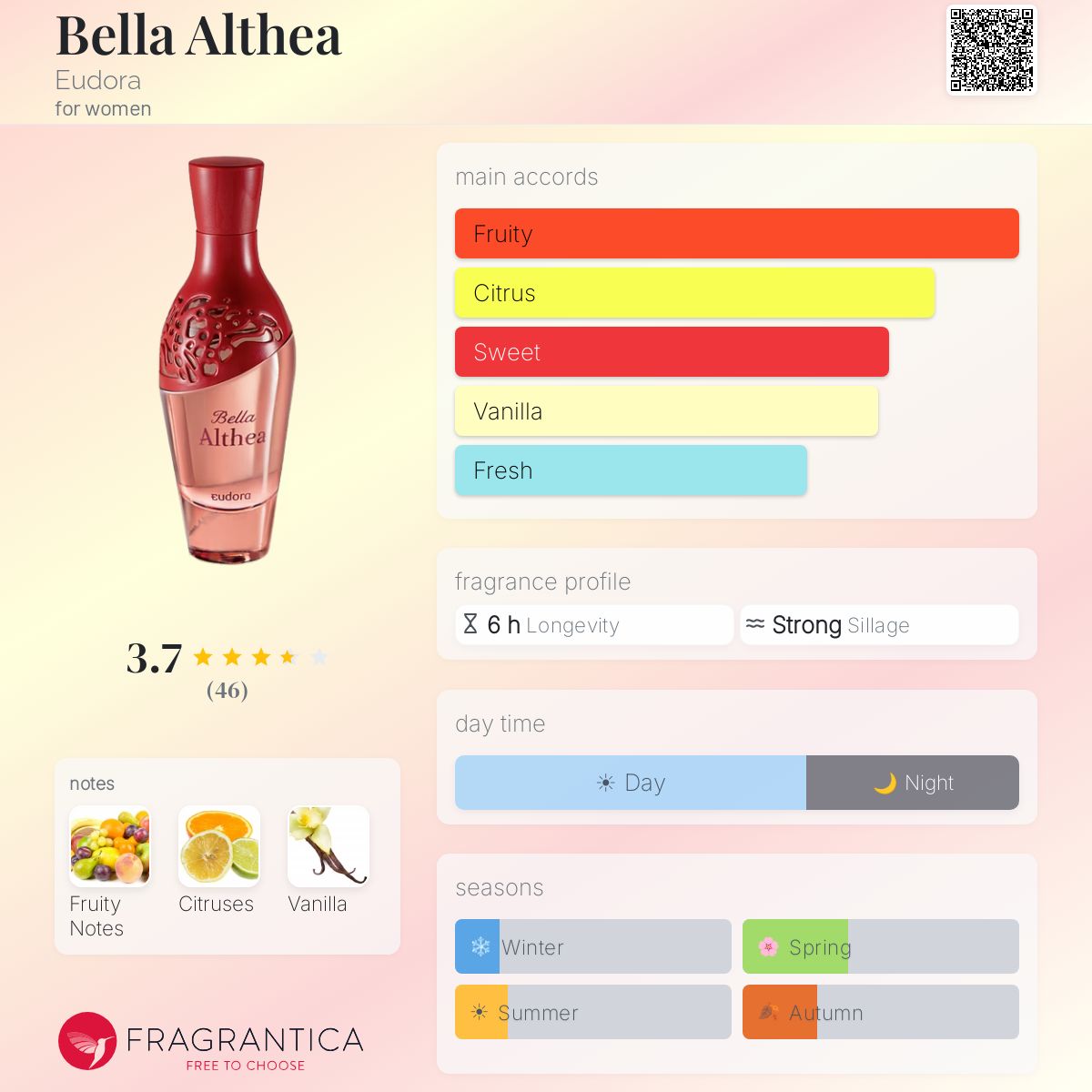 Profile card