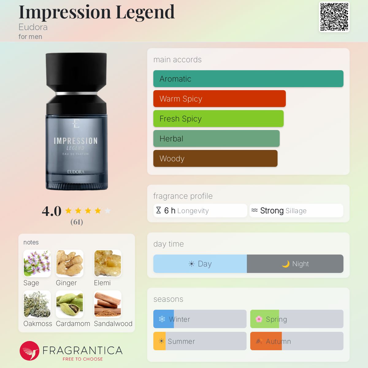 Ficha de perfil