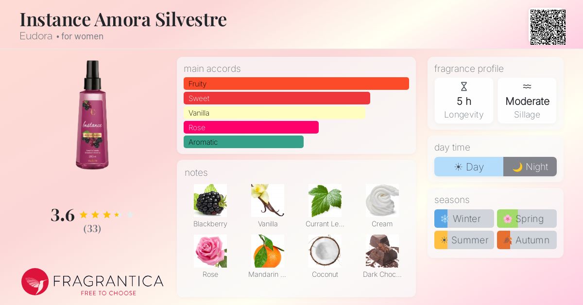 Ficha de la fragancia