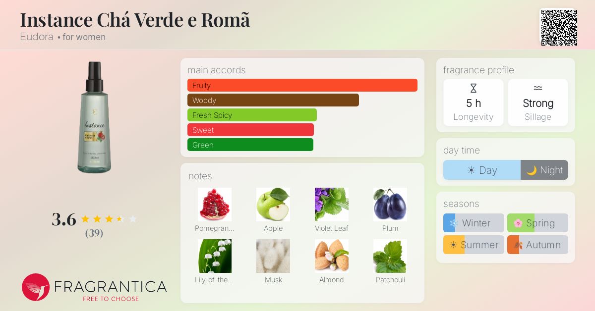 Ficha de la fragancia