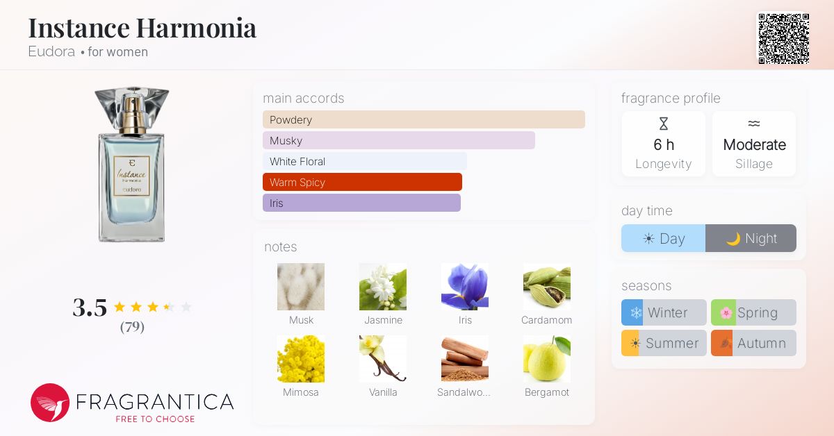 Fragrance card
