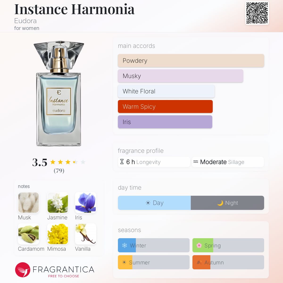 Profile card