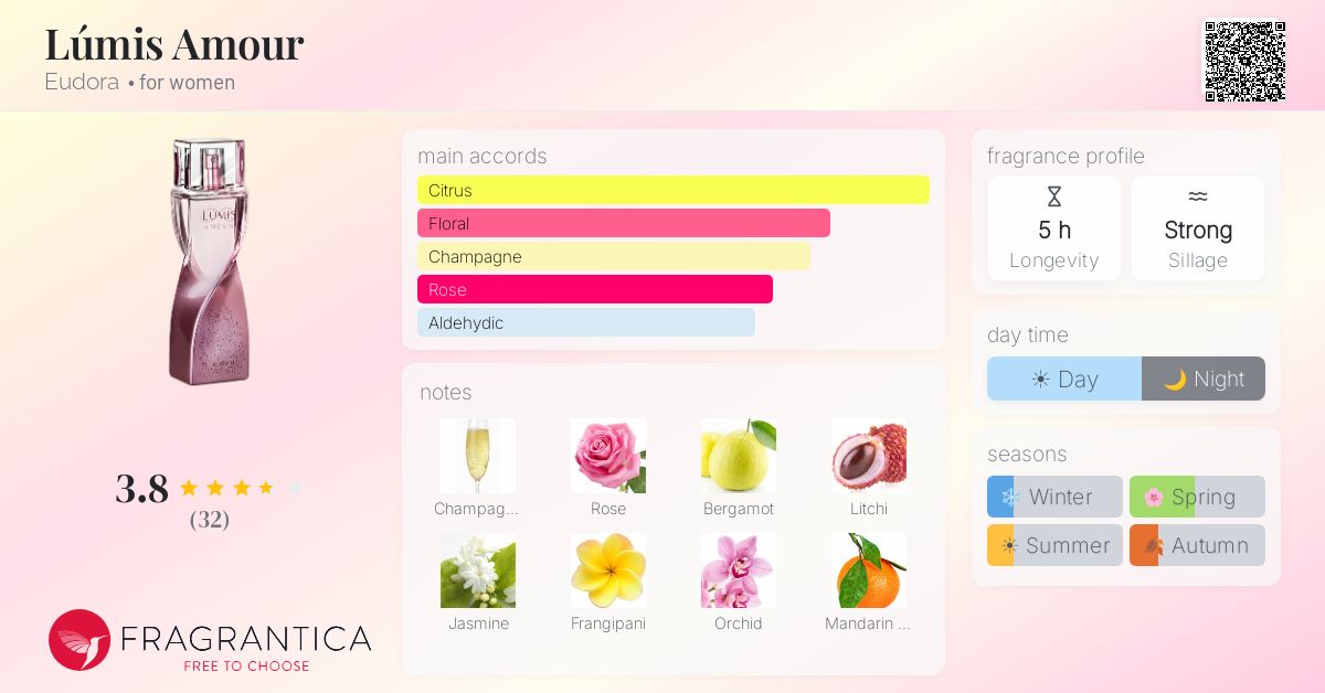 Fragrance card