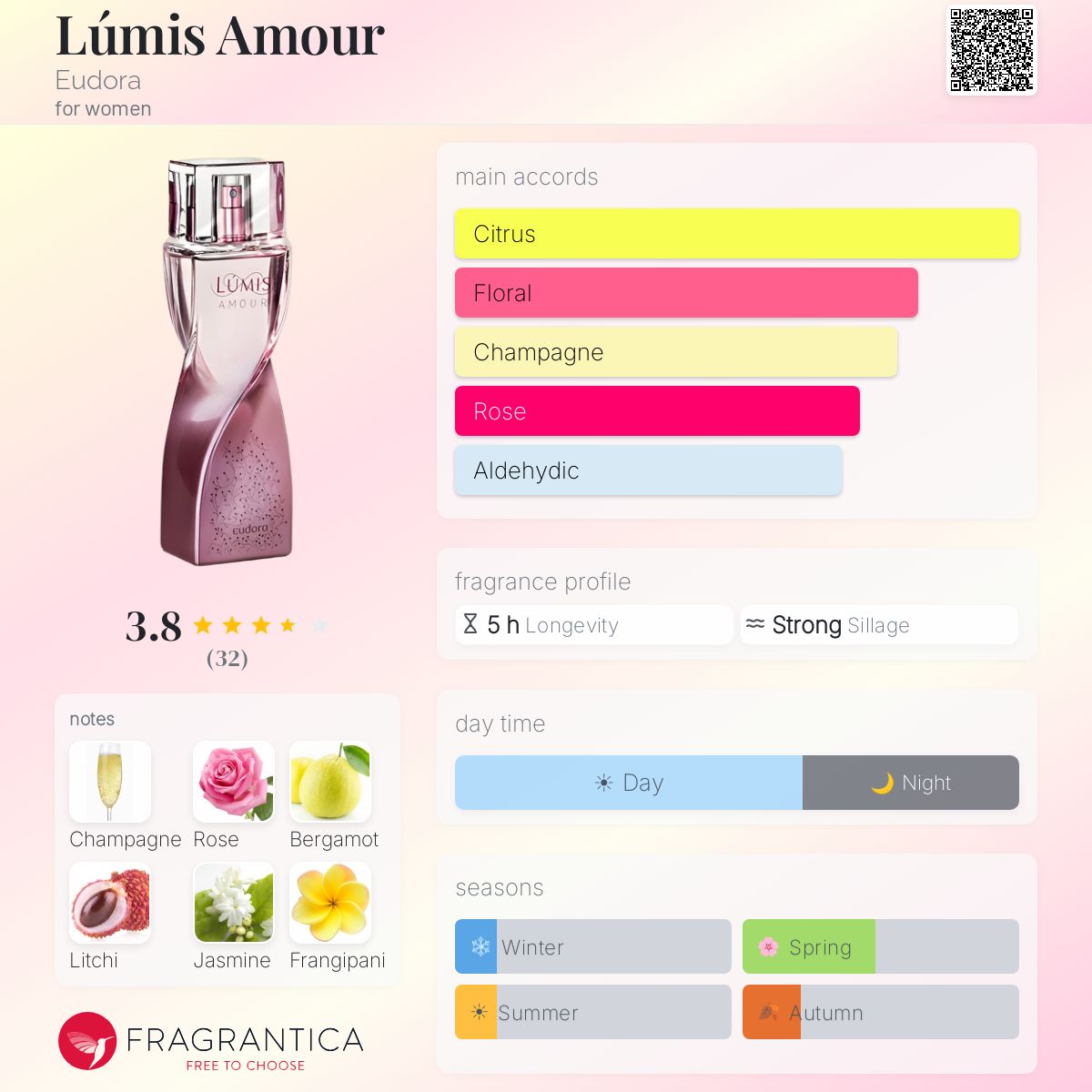 Profile card