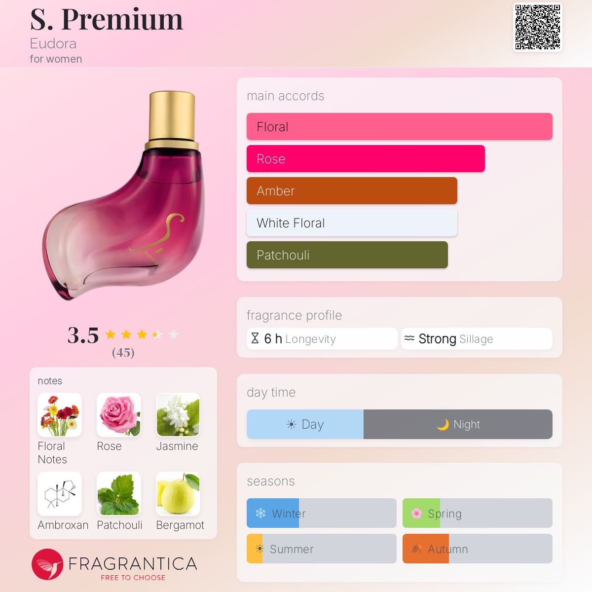 Ficha de perfil