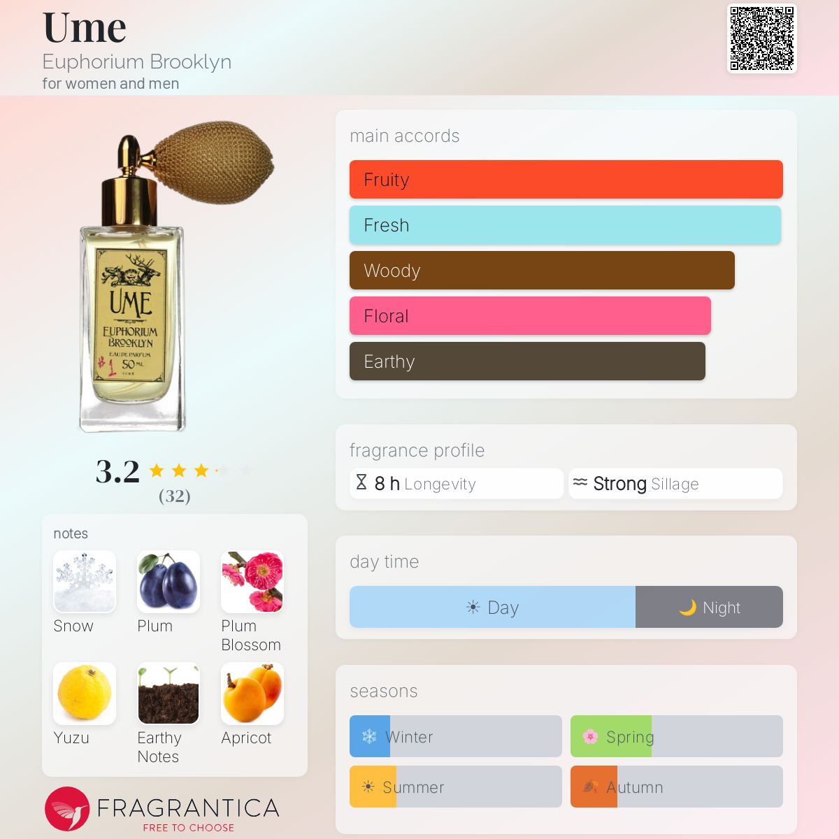 Profile card