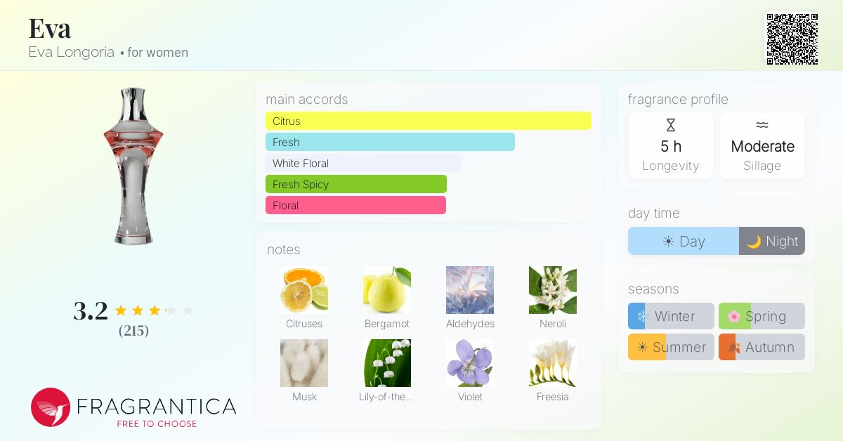 Fragrance card