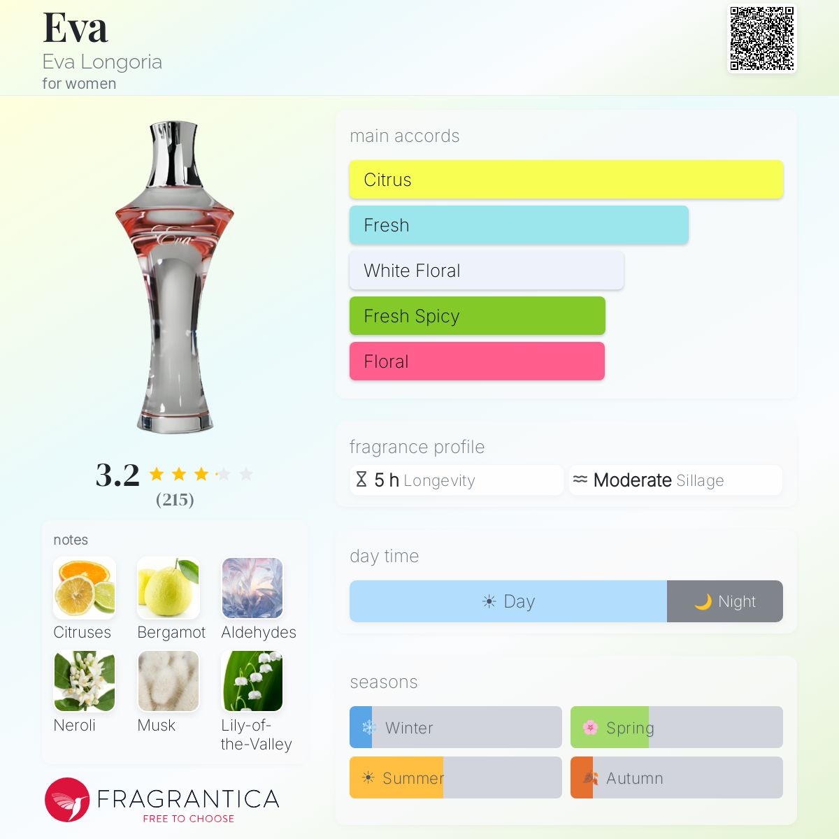 Profile card