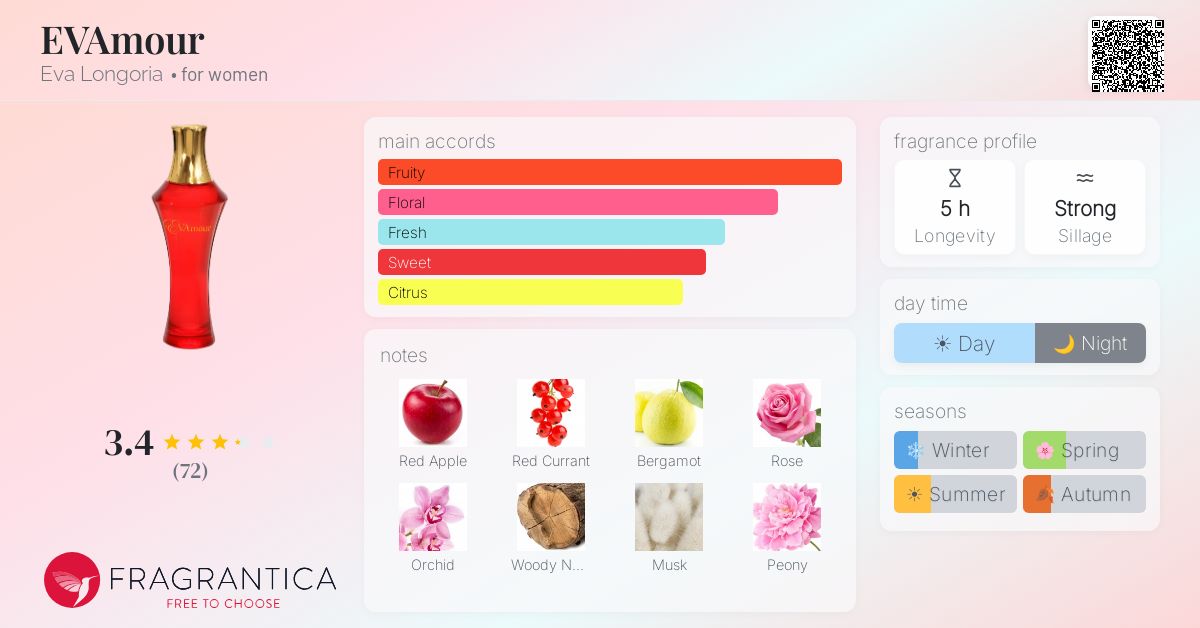 Fragrance card