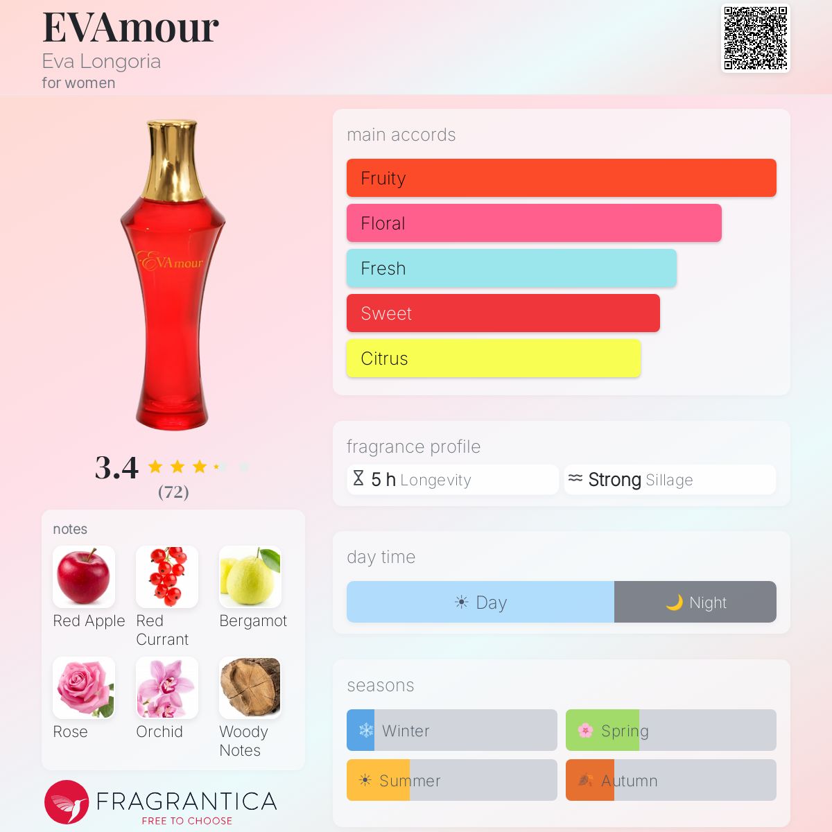 Profile card