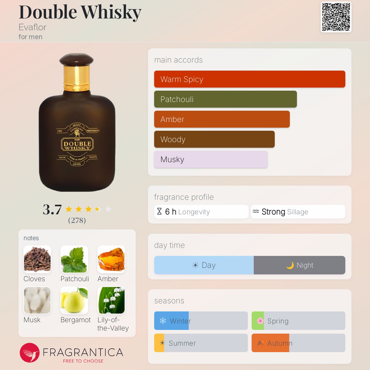 Profile card