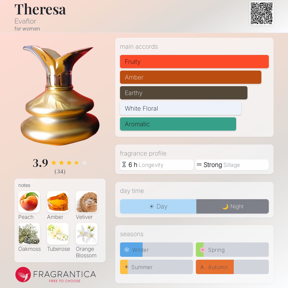 Profile card