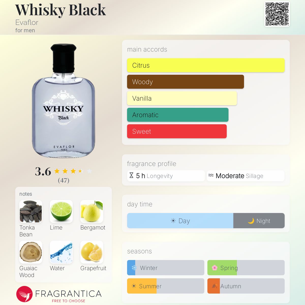 Profile card