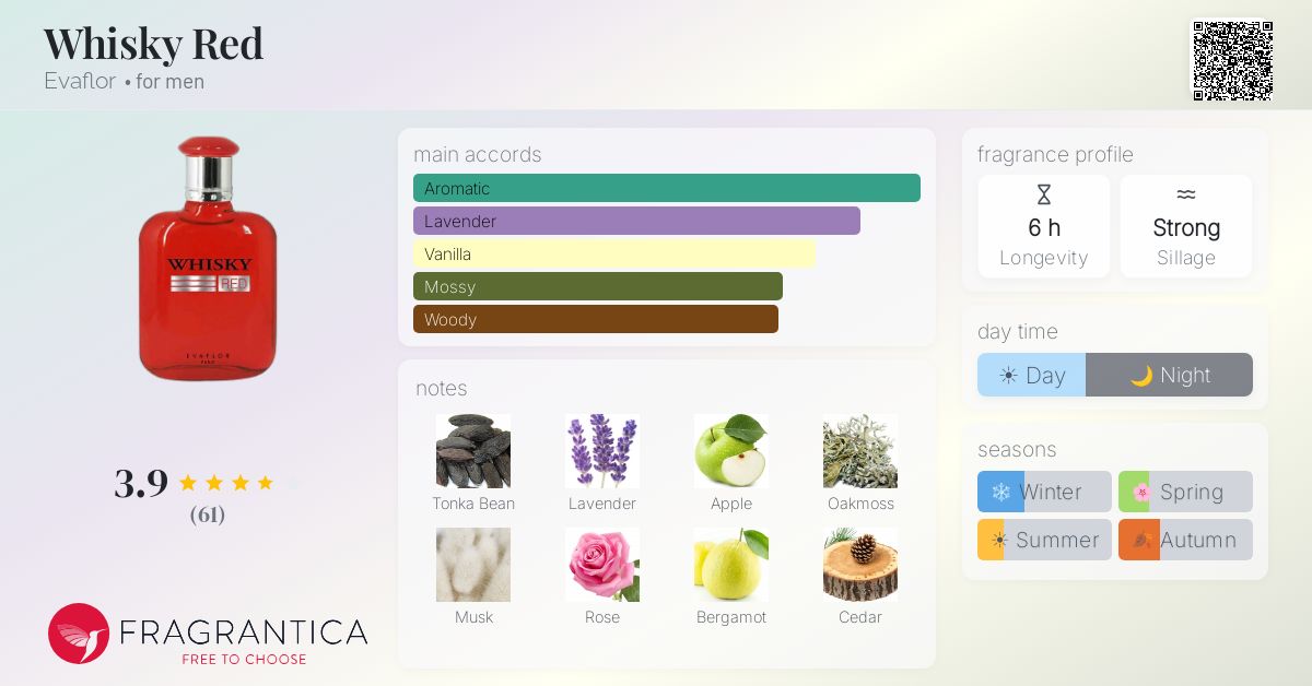 Fragrance card