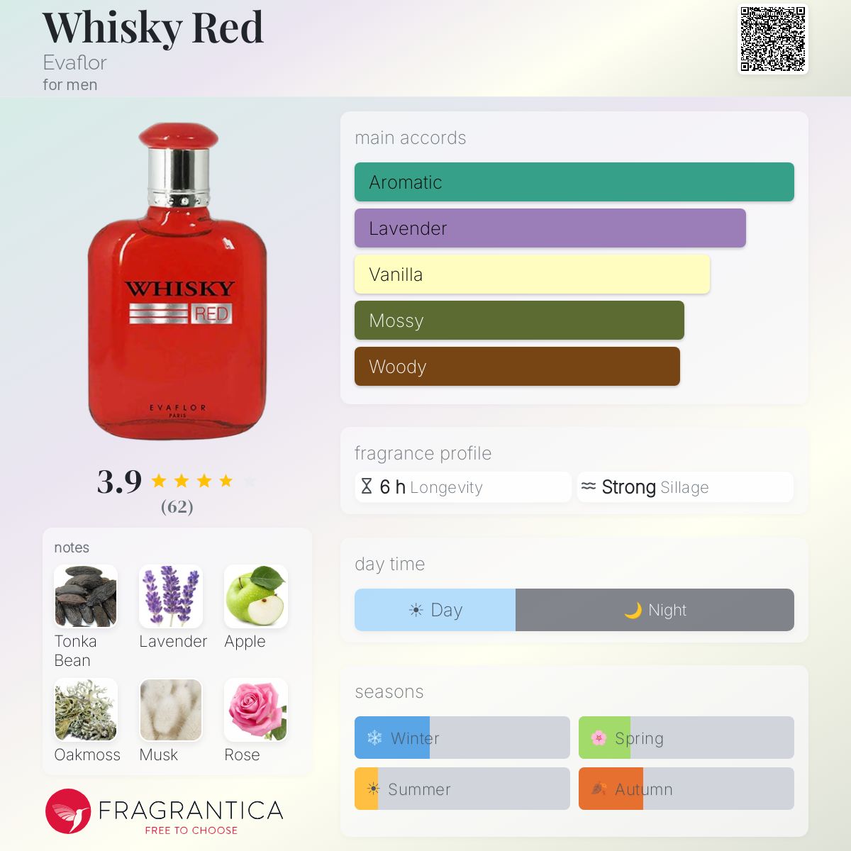 Profile card