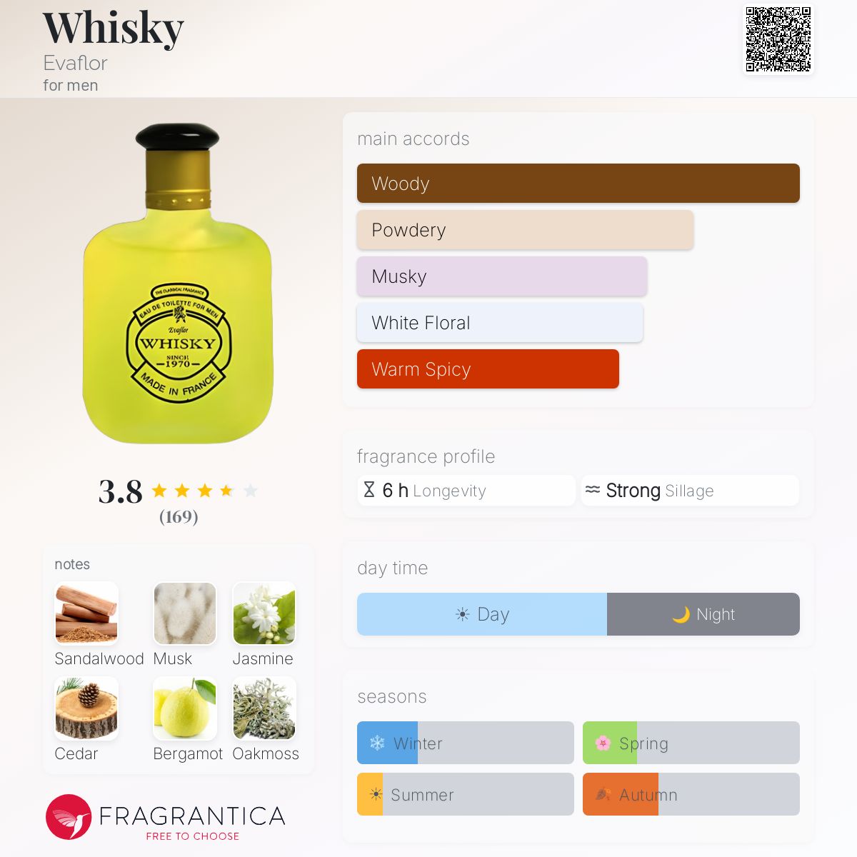 Profile card
