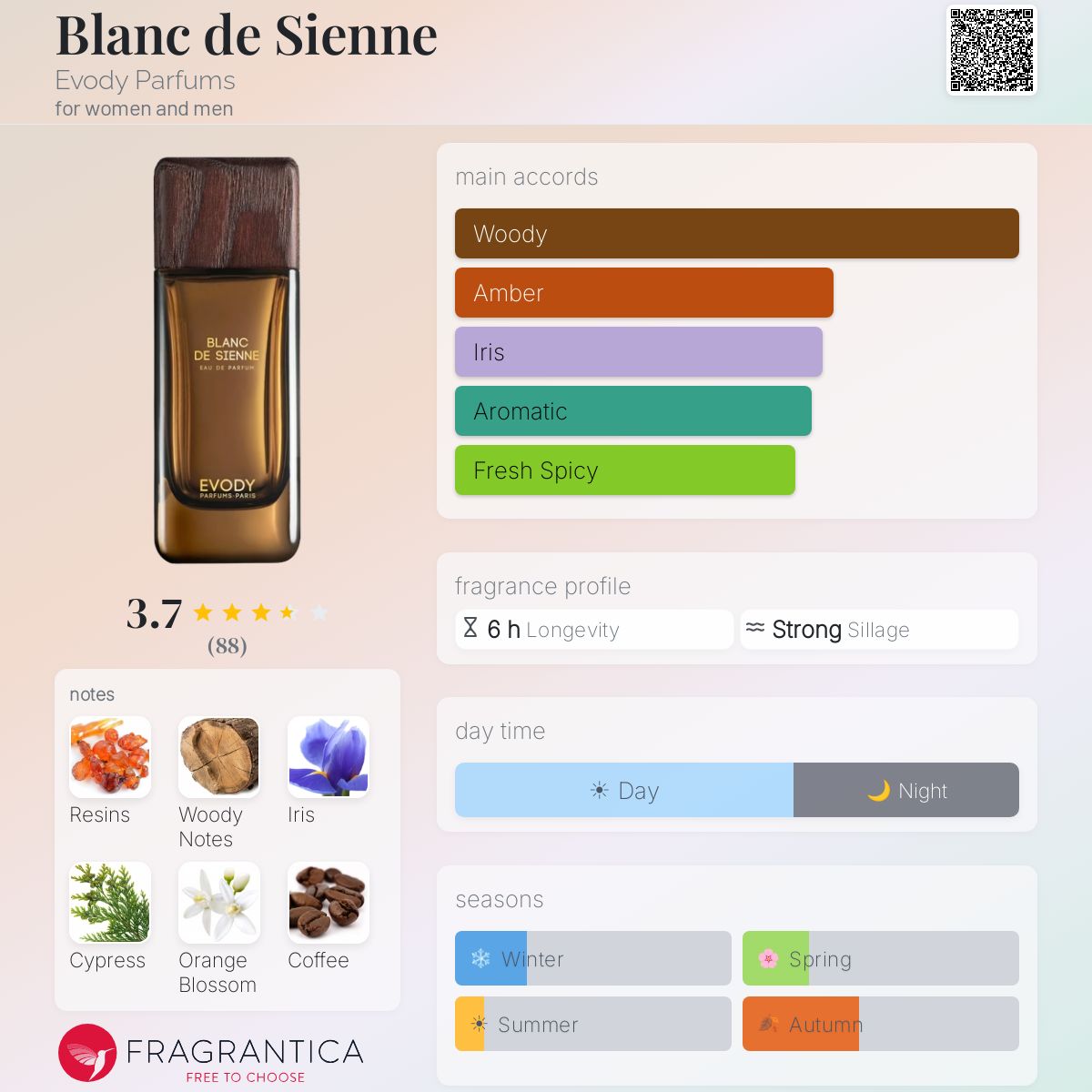Ficha de perfil