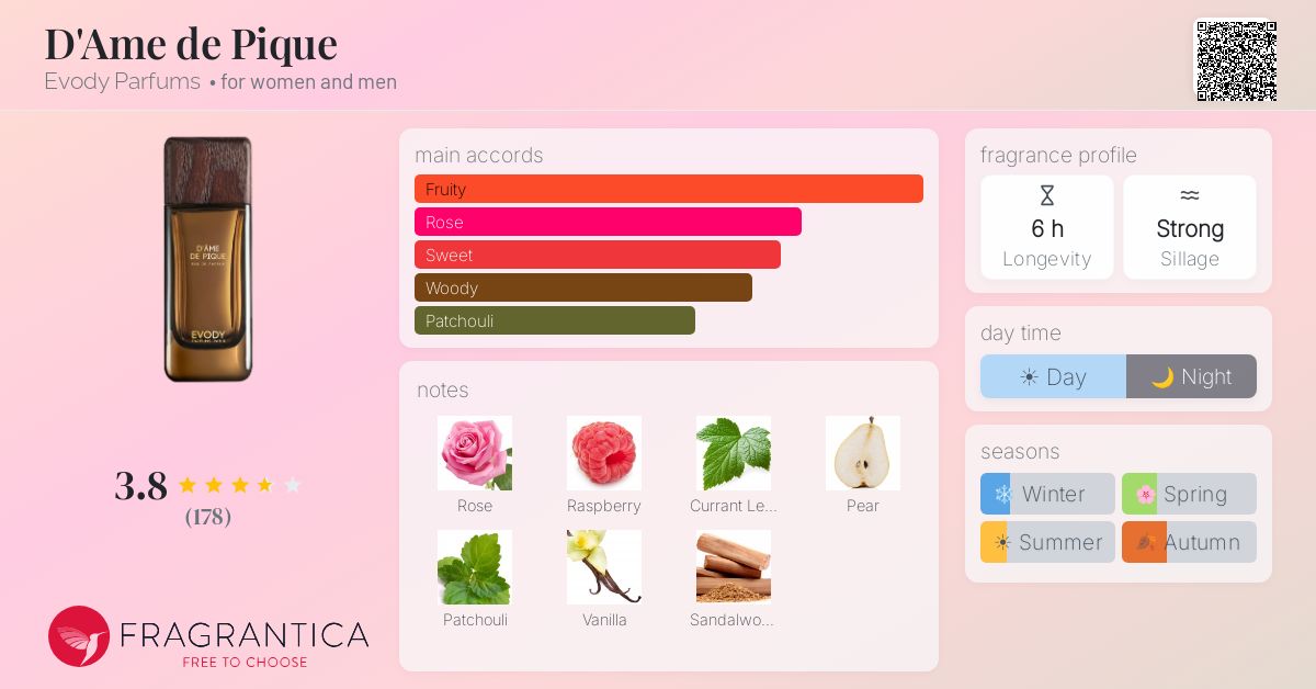 Fragrance card