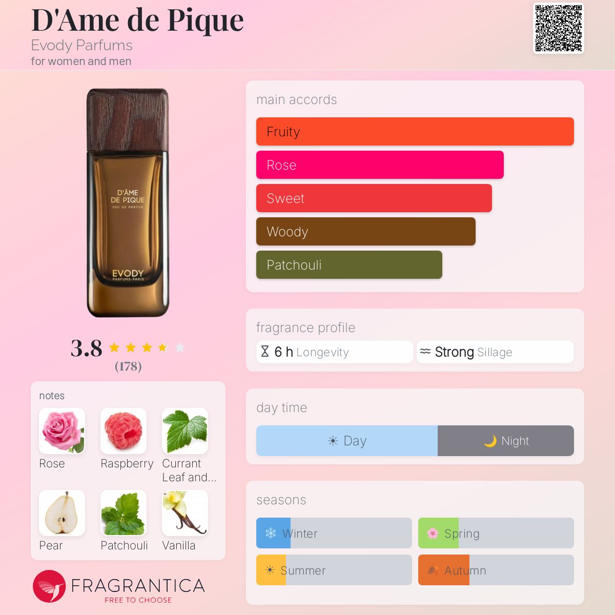 Profile card