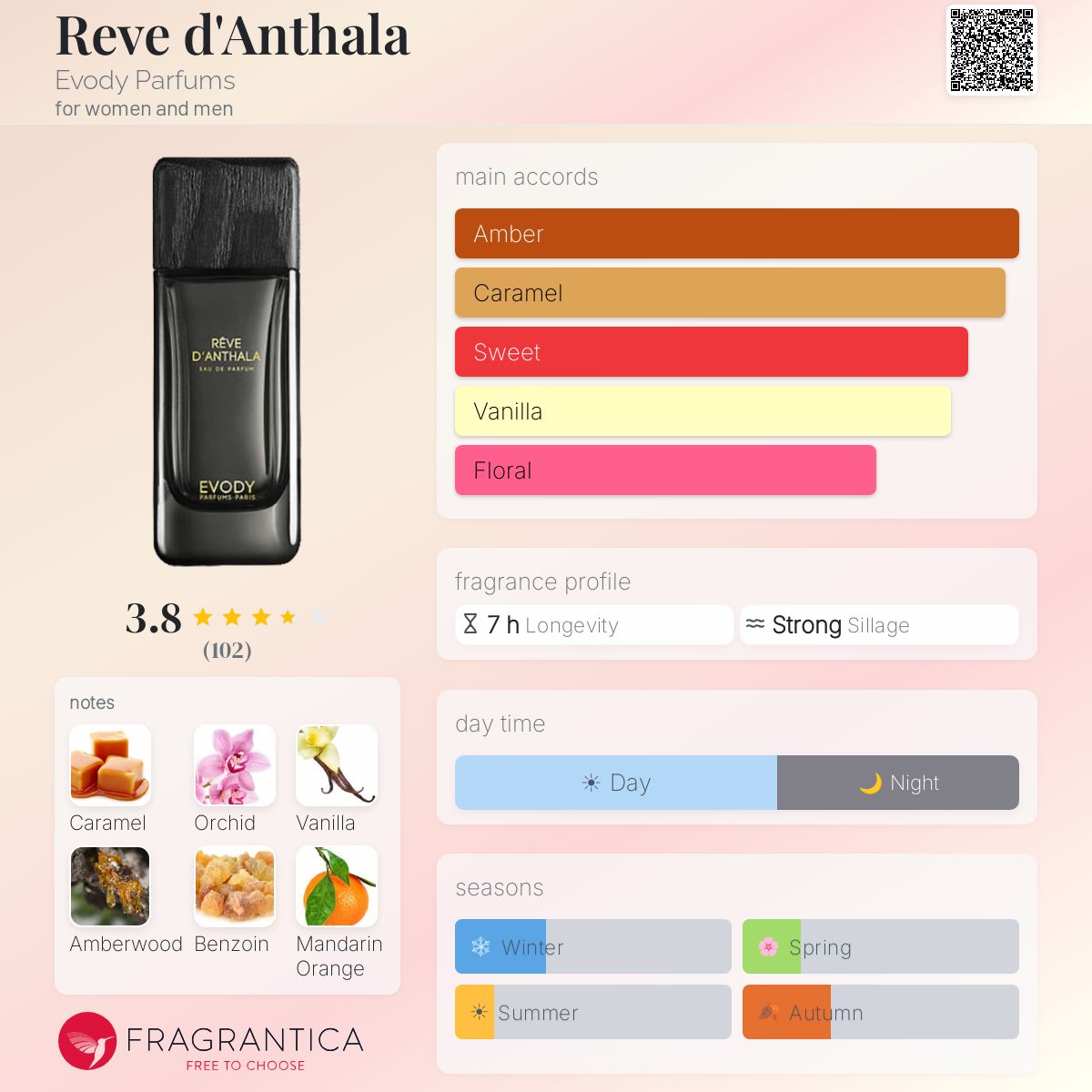 Ficha de perfil