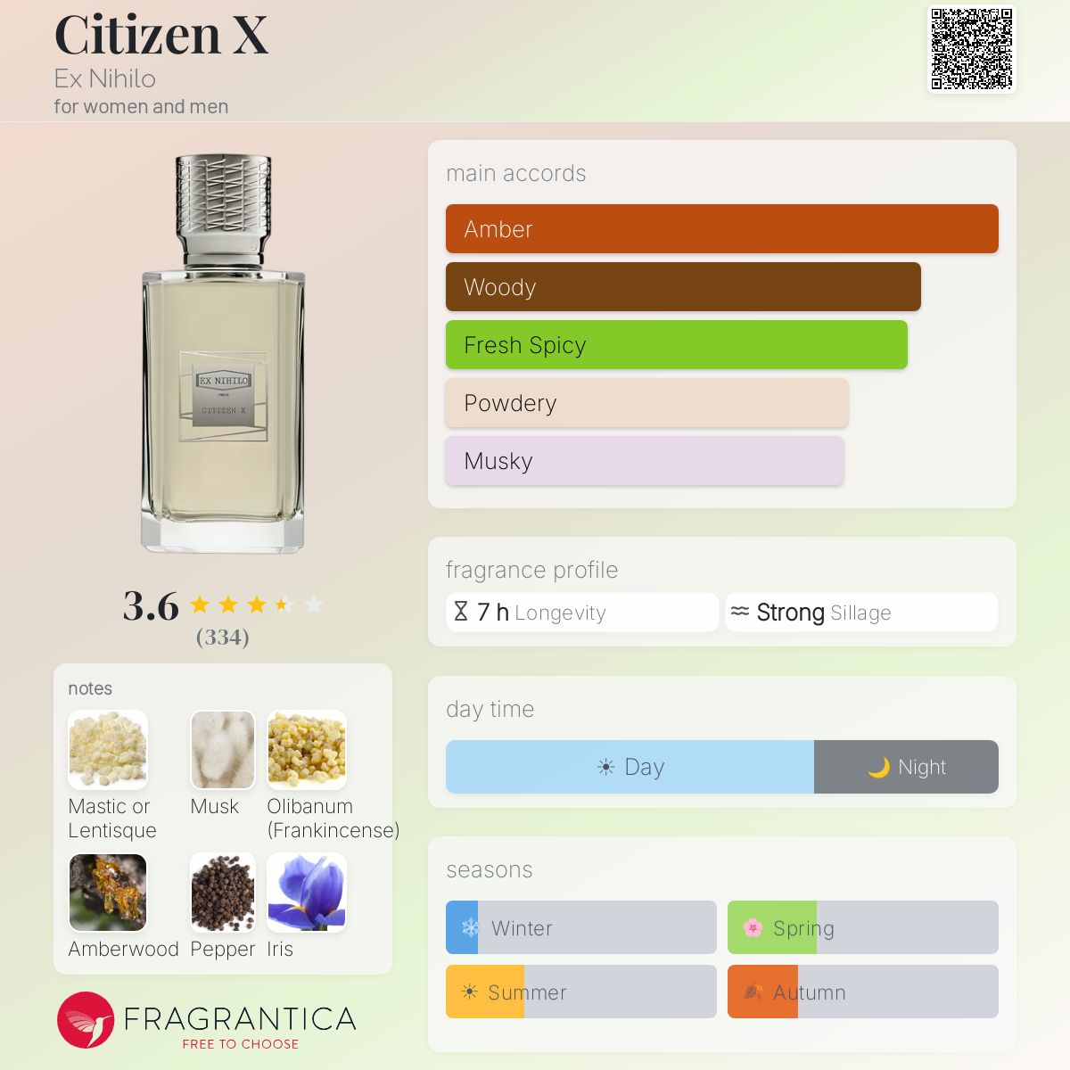 Profile card