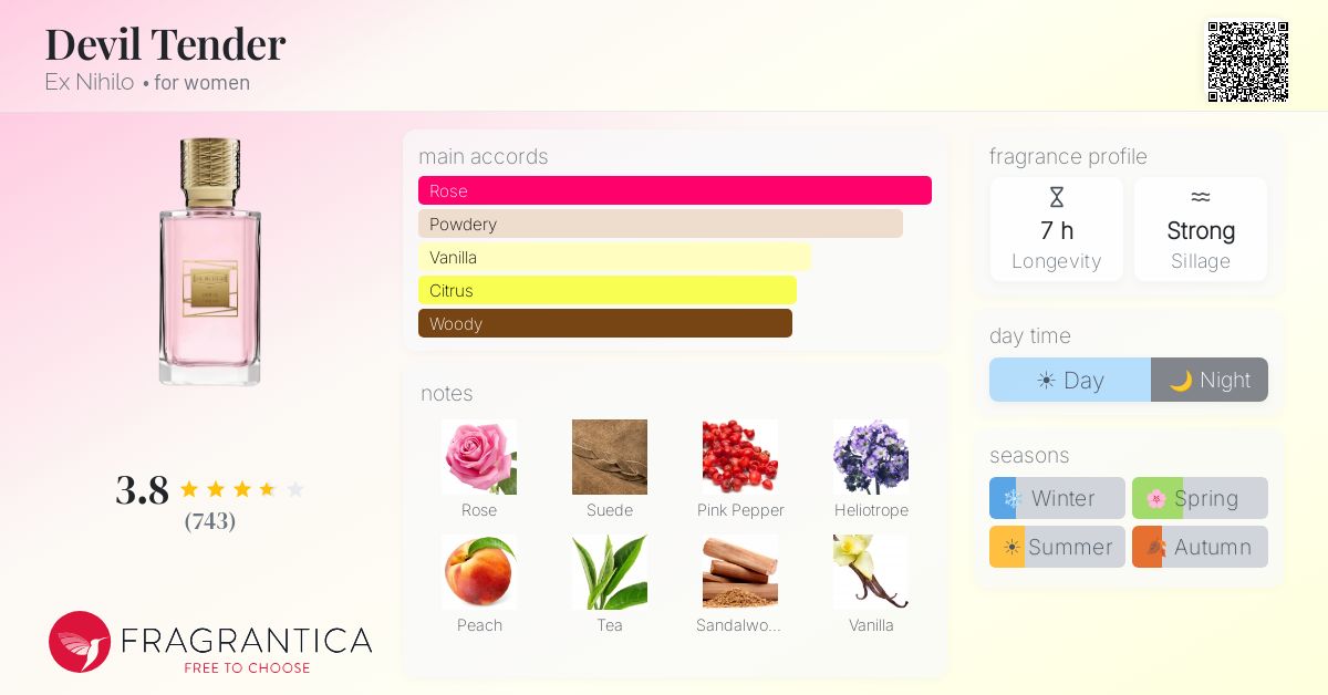 Fragrance card